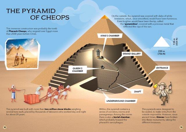 Sassi 3D Models Pyramid Construction Set